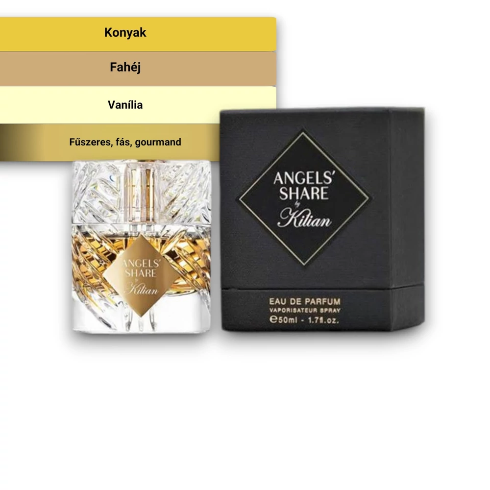 Kép 2/2 - Kilian - Angels' Share Eau de Parfum